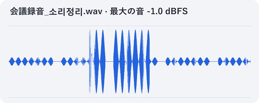 処理後
