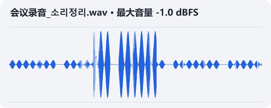 处理后