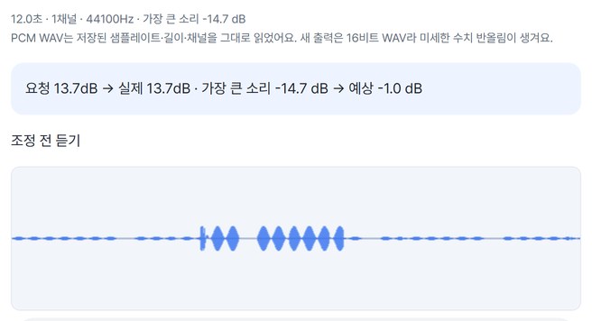 12.0초 · 1채널 · 가장 큰 소리 -14.7 dB와 조정 전 파형