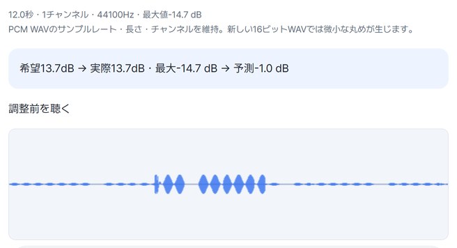 12.0秒・1チャンネル・最大-14.7 dBと調整前の波形