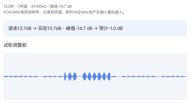12.0秒、1声道、最大峰值-14.7 dB及调整前波形