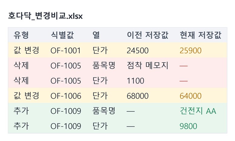 후