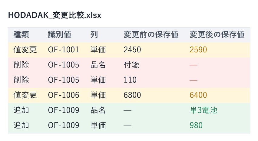 処理後