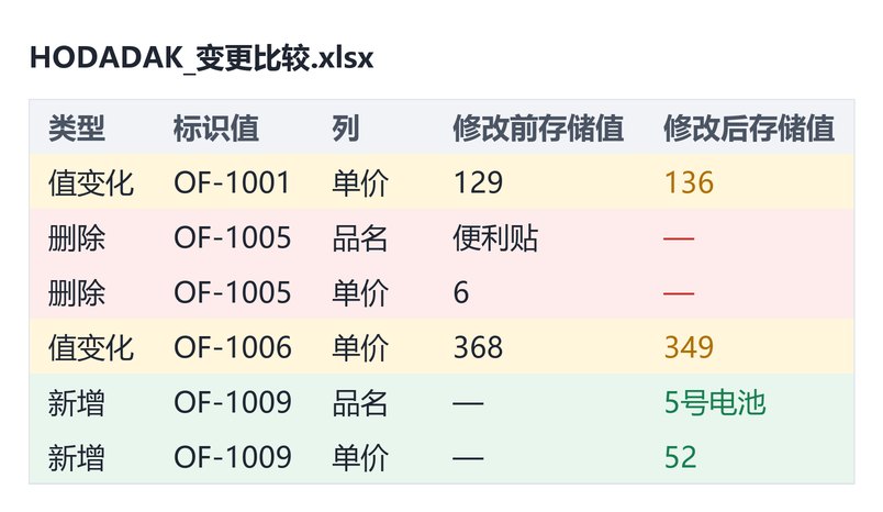 处理后