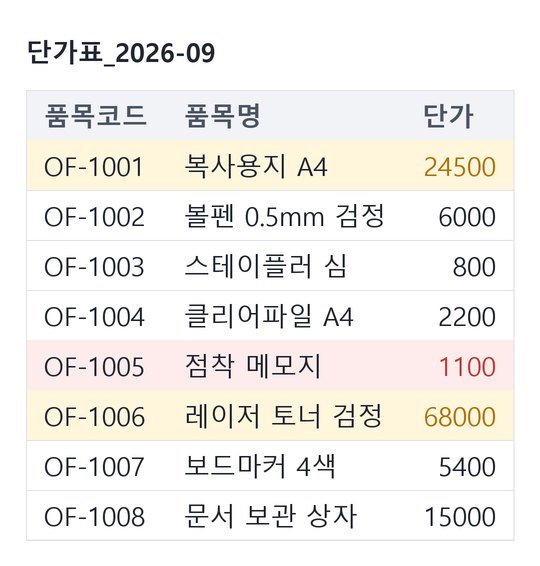 전