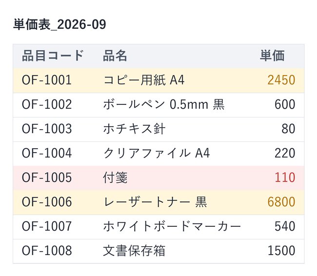 処理前