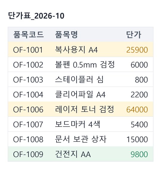 전