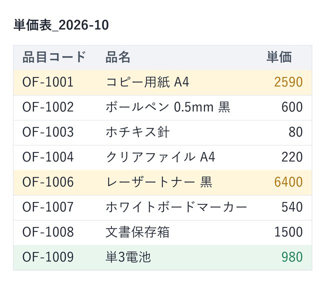 処理前