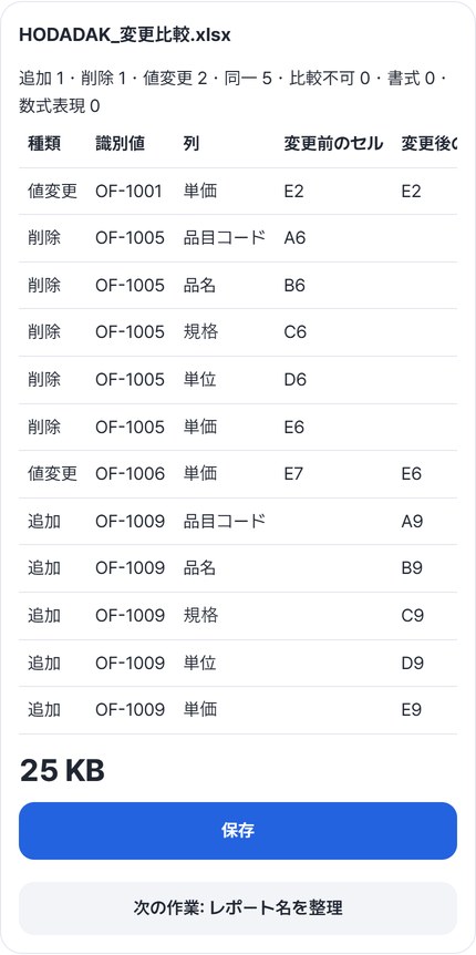 追加1・削除1・値変更2が表で表示された結果カードと保存ボタン