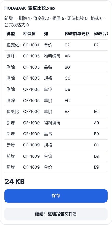 以表格显示新增1、删除1、值变化2的结果卡片和保存按钮