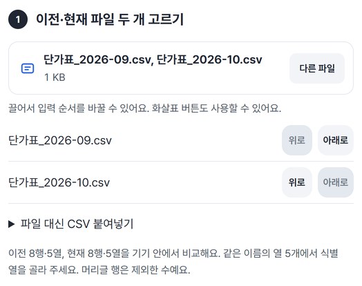 단가표 9월판과 10월판 두 파일이 순서대로 놓인 화면