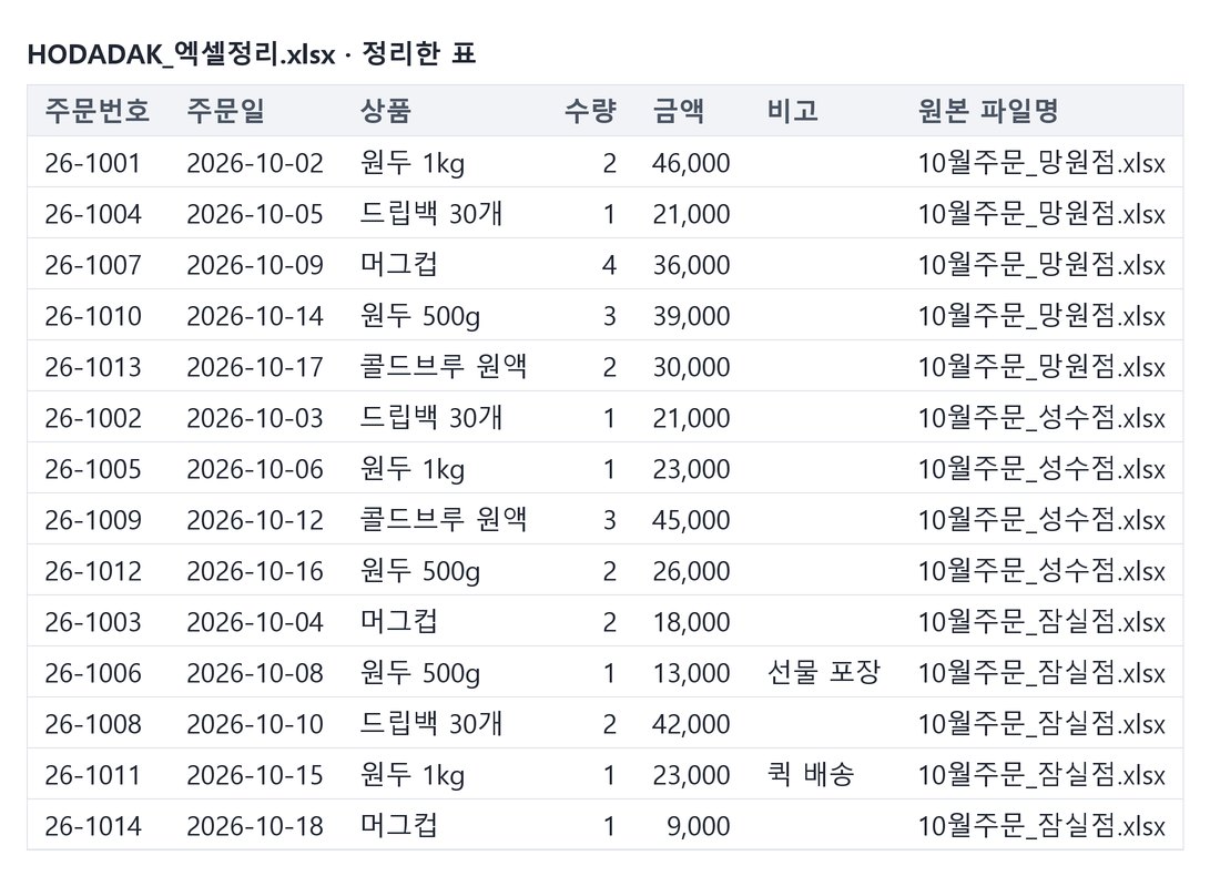후