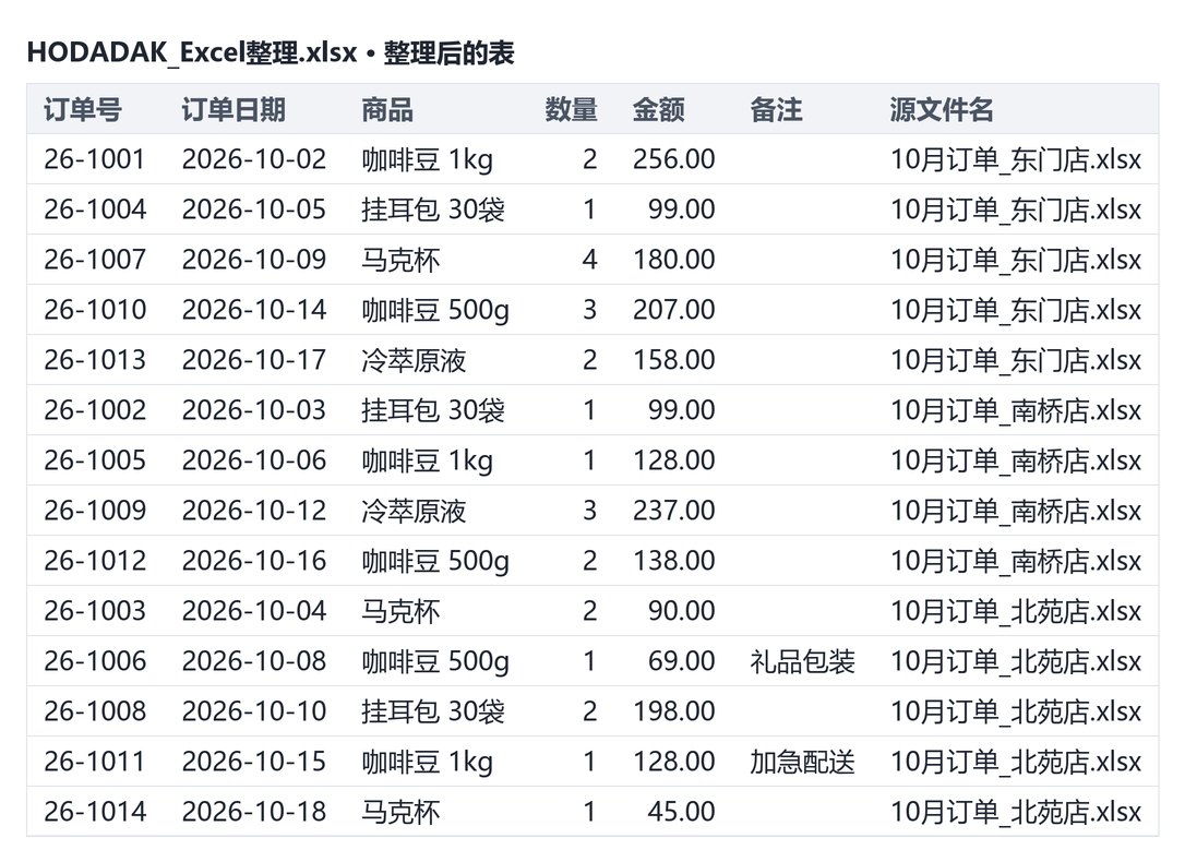 处理后