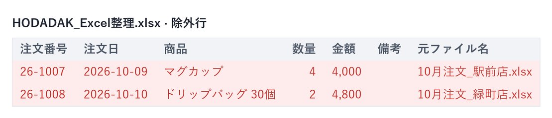 処理後