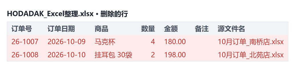 处理后