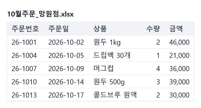 전