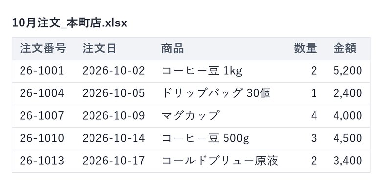 処理前