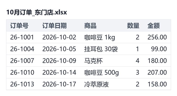 处理前