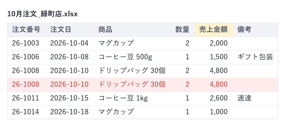 処理前