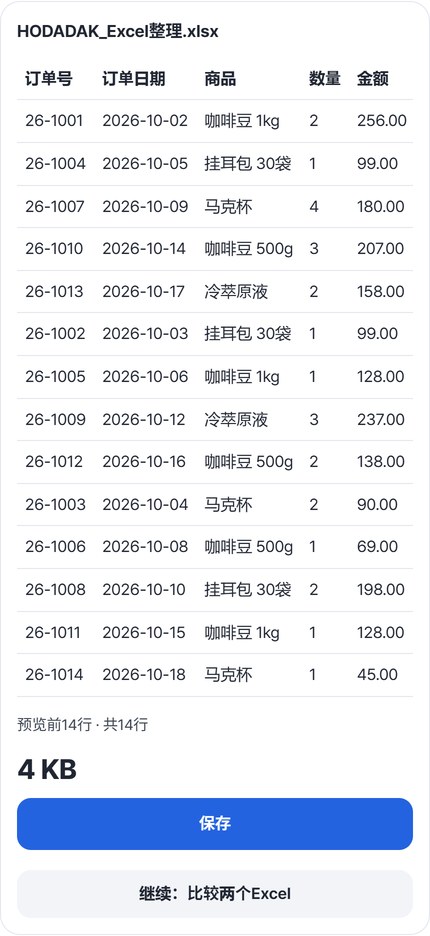 结果卡片:HODADAK_Excel整理.xlsx 预览14行、4 KB、保存按钮和继续:比较两个Excel