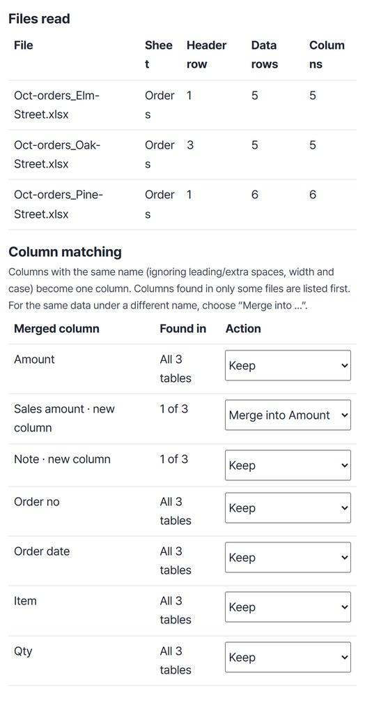 Files read table (header rows 1, 3, 1; data rows 5, 5, 6) and the column matching table with Sales amount set to Merge into Amount