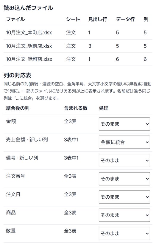 読み込んだファイルの表（見出し行1・3・1、データ行5・5・6）と、売上金額を金額に統合にした列の対応表