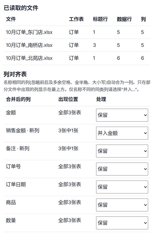 已读取的文件表(表头行1、3、1,数据行5、5、6),以及把销售金额设为并入金额的列对齐表