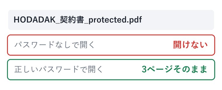 処理後