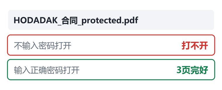 处理后