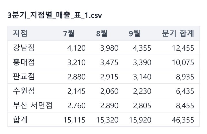후