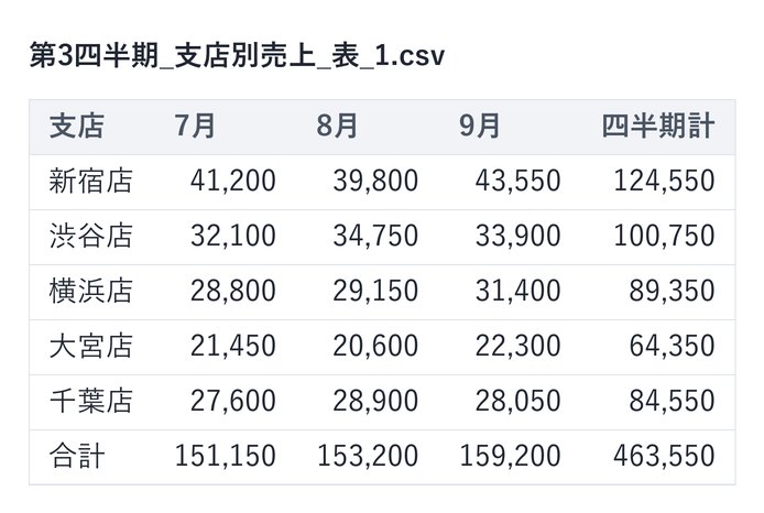 処理後