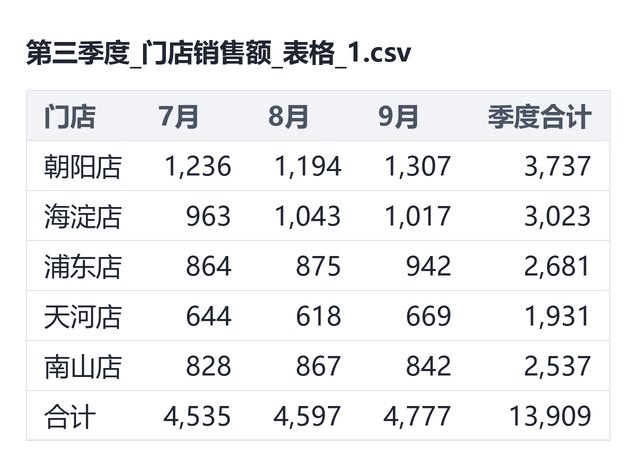 处理后