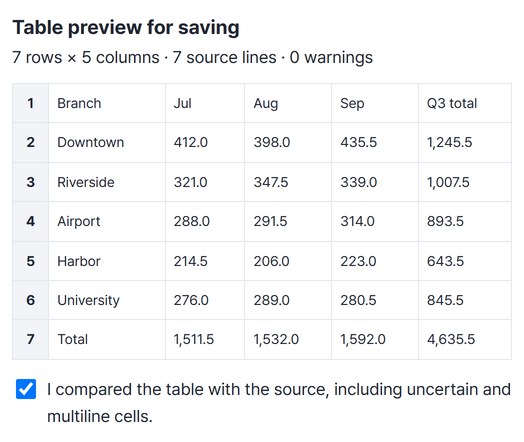 A 7-row, 5-column preview table with the review box ticked