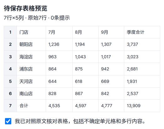 7行5列的预览表格和已勾选“已对照原文核对”的界面