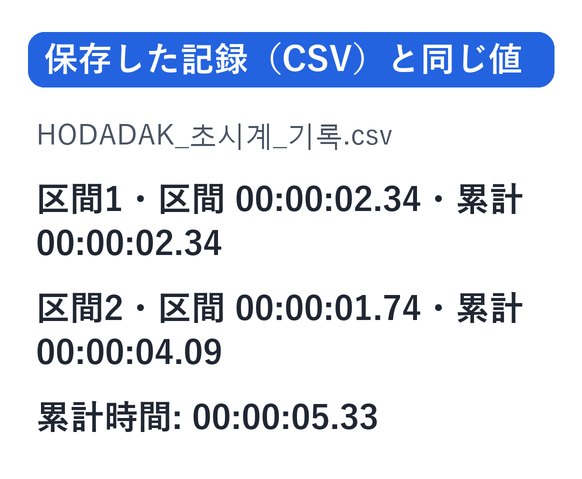 処理後