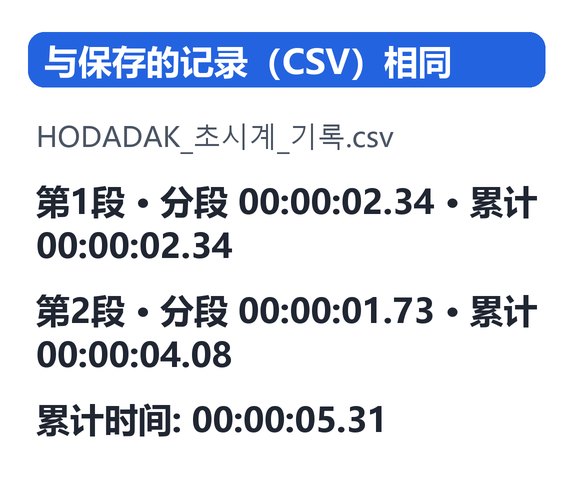 处理后