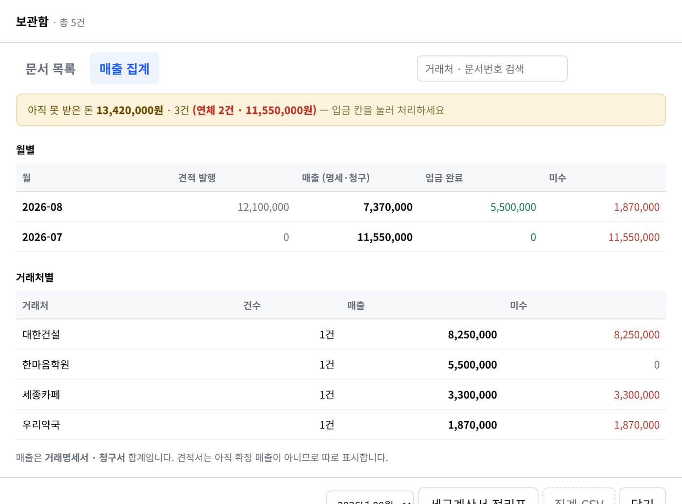 월별·거래처별 매출 집계 화면