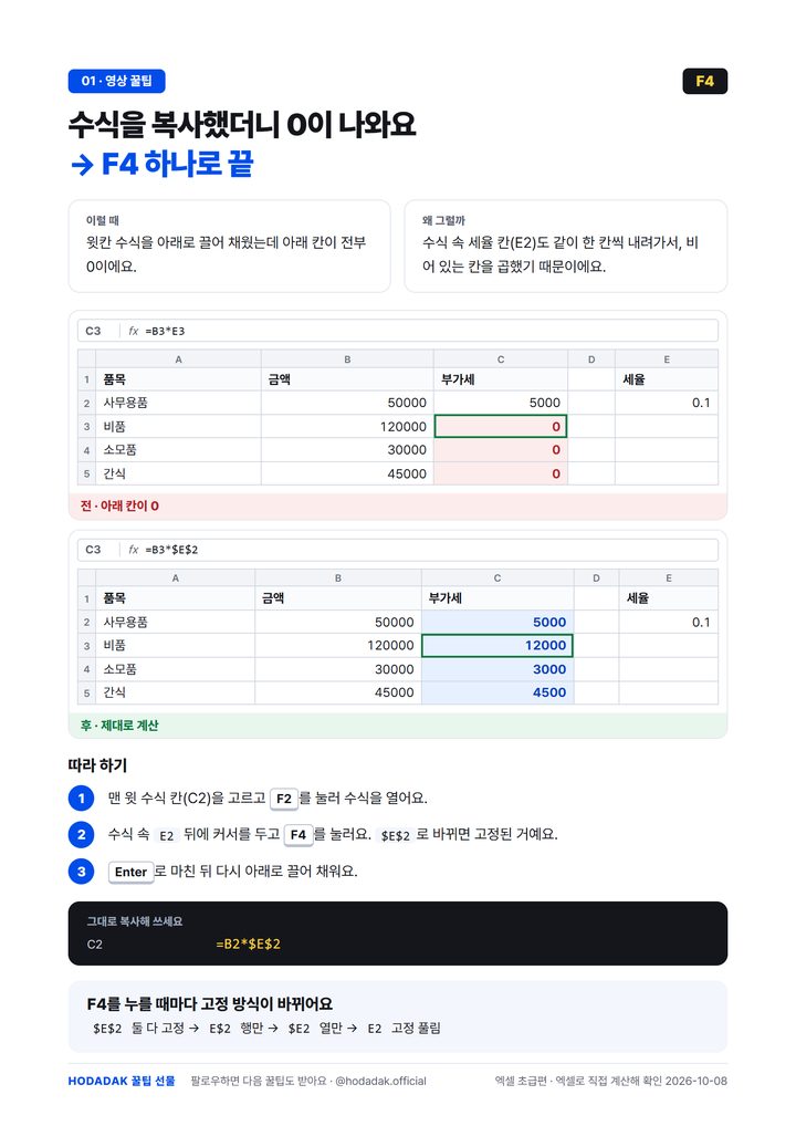 엑셀 수식 복사했더니 0이 나올 때 한 장 정리 미리보기