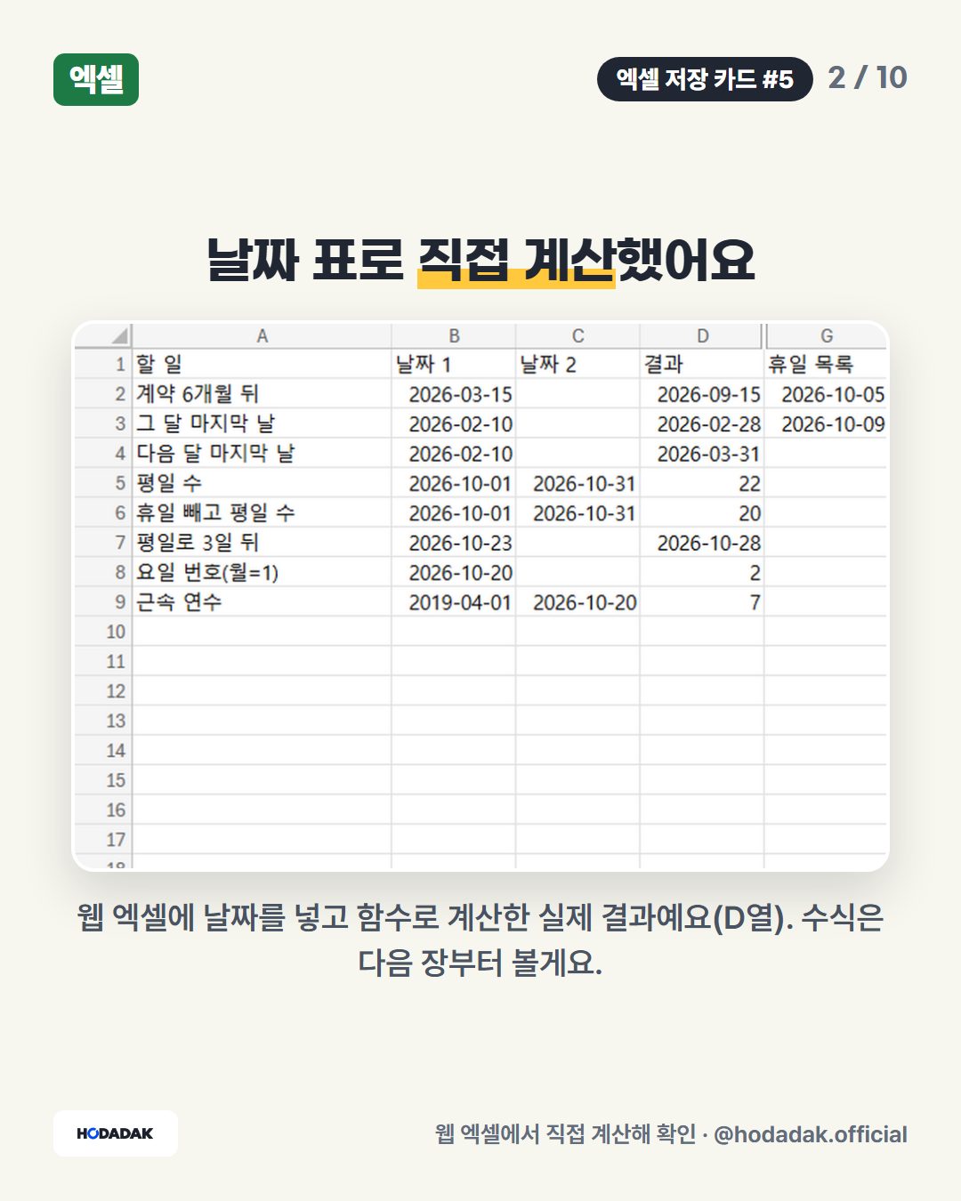 EDATE — 몇 개월 뒤 날짜 (예: =EDATE(B2,6)): 3월 15일 계약의 6개월 뒤. 숫자로 나오면 표시 형식을 ‘간단한 날짜’로 바꿔요.