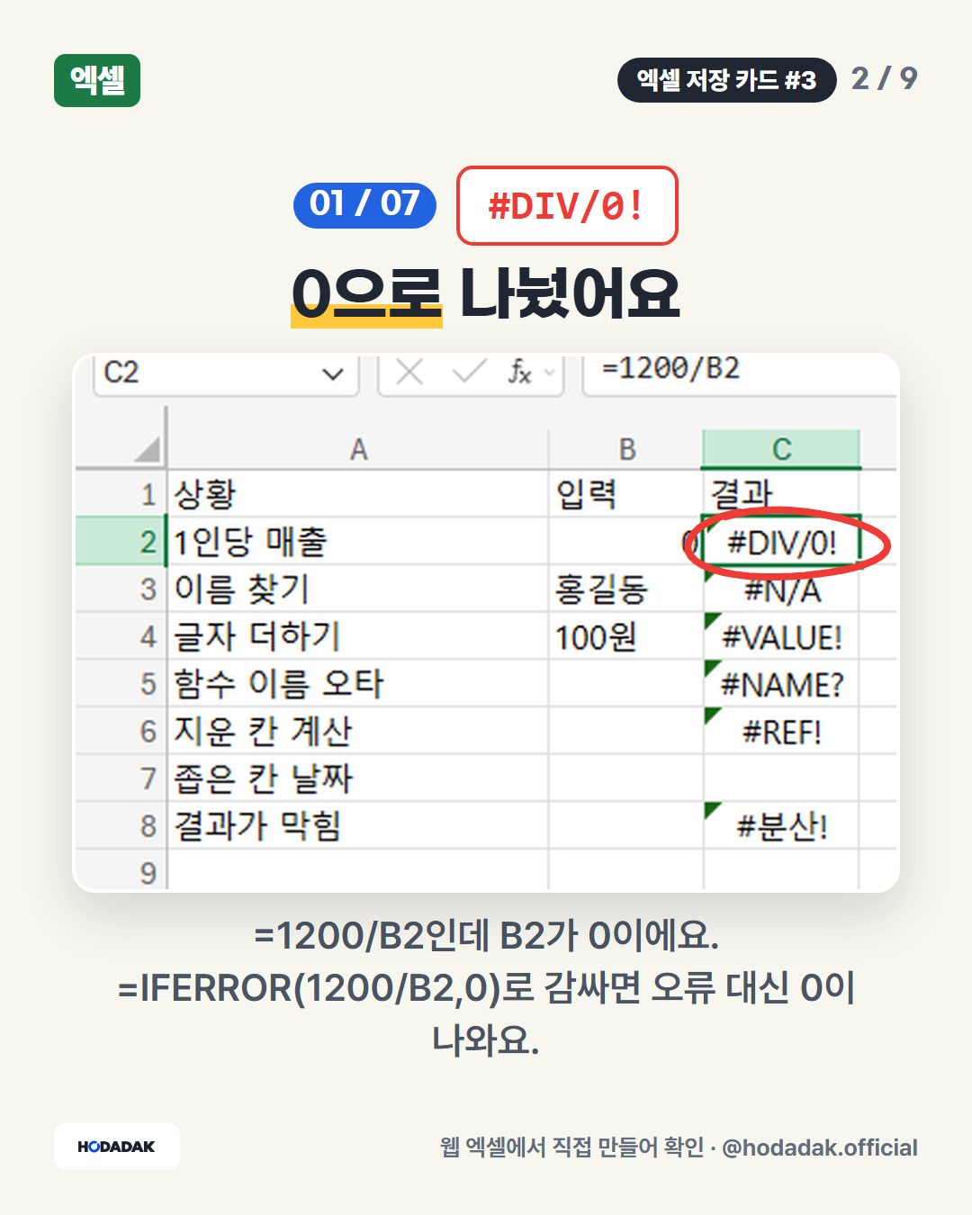 #DIV/0! — 0으로 나눴어요: =1200/B2인데 B2가 0이에요. =IFERROR(1200/B2,0)로 감싸면 오류 대신 0이 나와요.