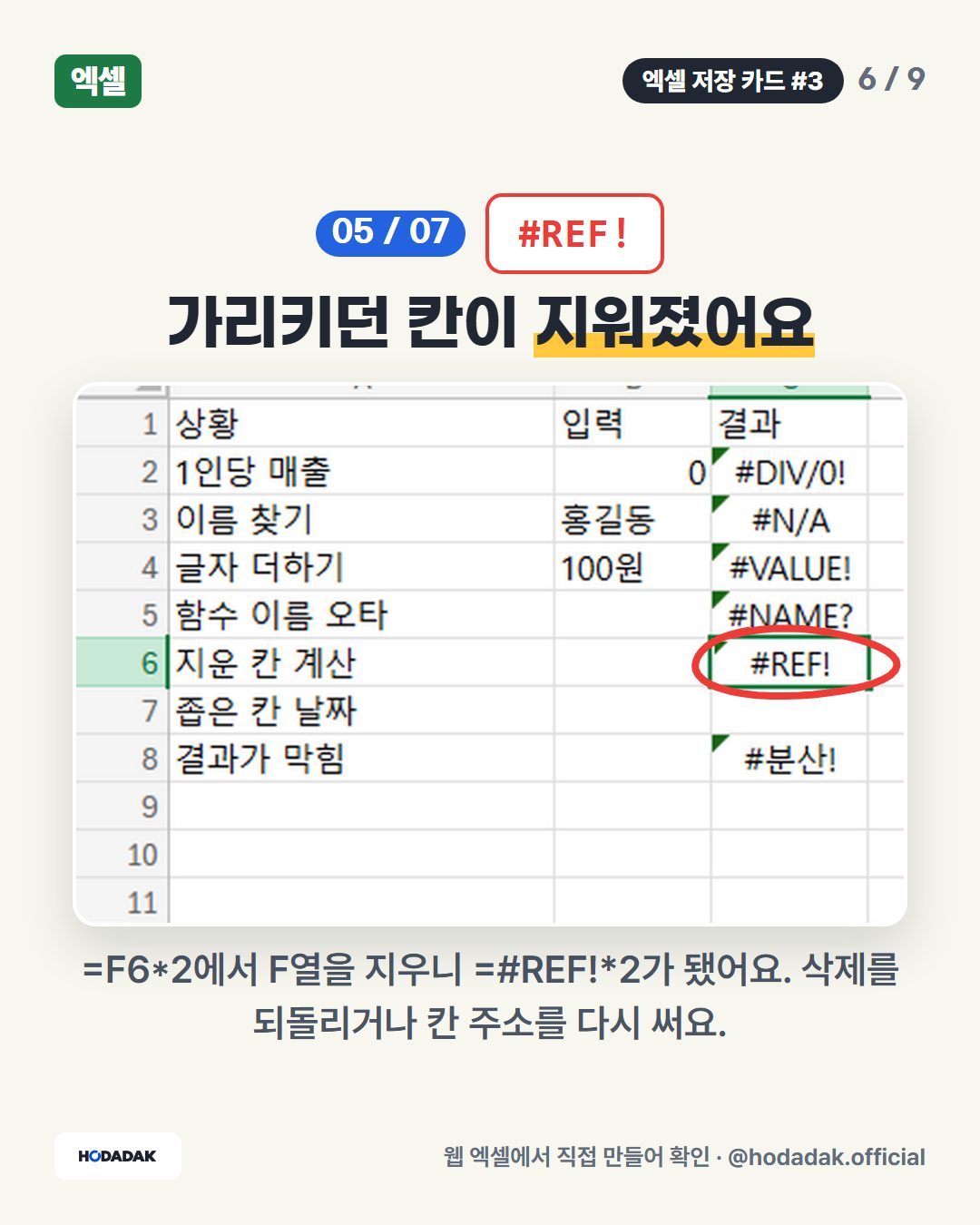 #REF! — 가리키던 칸이 지워졌어요: =F6*2에서 F열을 지우니 =#REF!*2가 됐어요. 삭제를 되돌리거나 칸 주소를 다시 써요.
