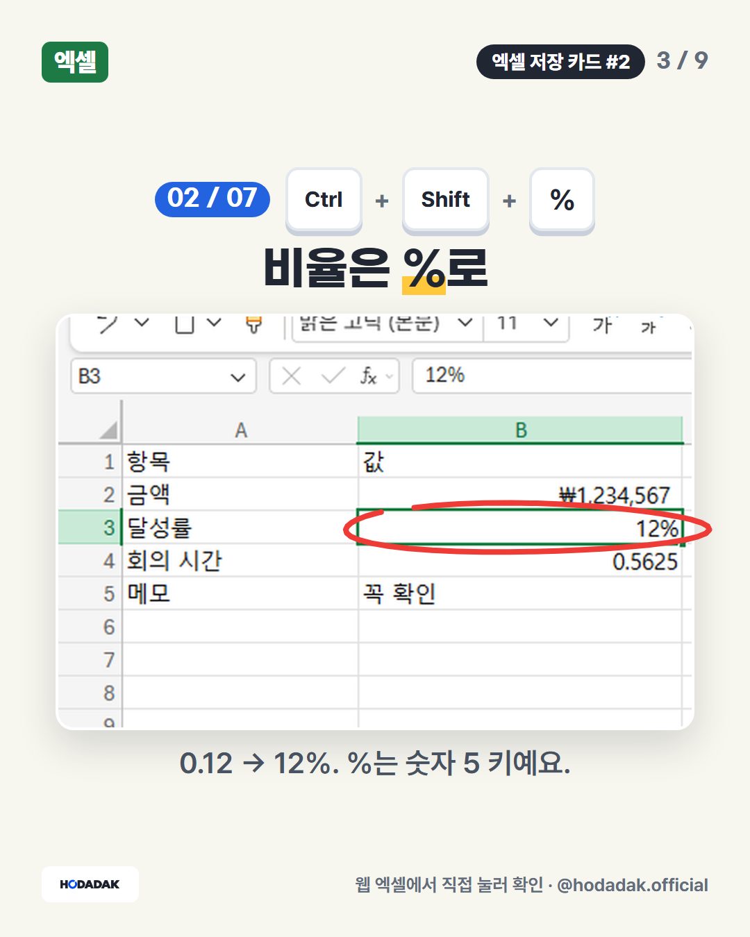 Ctrl + Shift + % — 비율은 %로: 0.12 → 12%. %는 숫자 5 키예요.