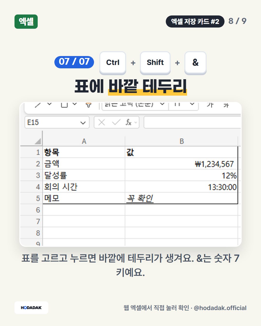 Ctrl + Shift + & — 표에 바깥 테두리: 표를 고르고 누르면 바깥에 테두리가 생겨요. &는 숫자 7 키예요.