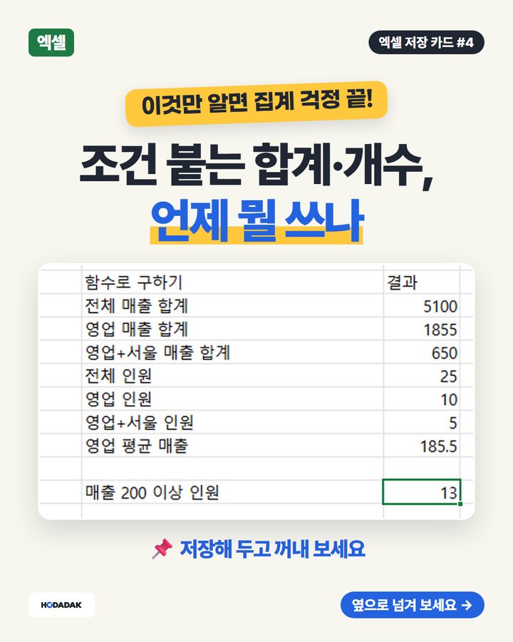 엑셀 SUMIF · COUNTIF 언제 뭘 쓰나 — 조건 합계·개수