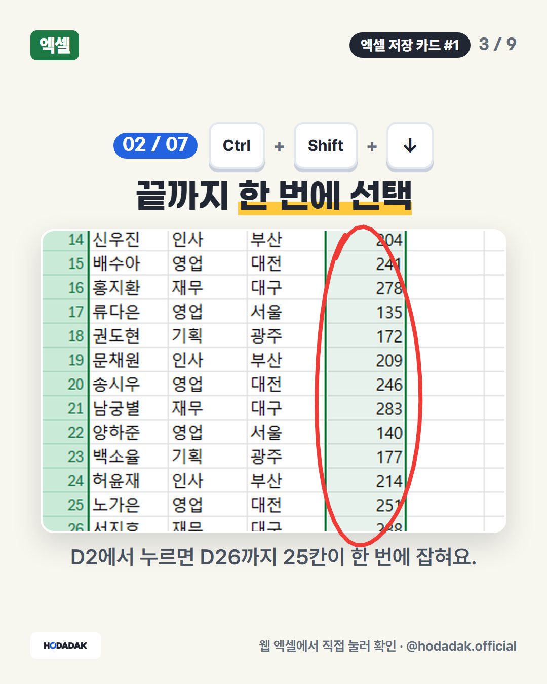 Ctrl + Shift + ↓ — 끝까지 한 번에 선택: D2에서 누르면 D26까지 25칸이 한 번에 잡혀요.