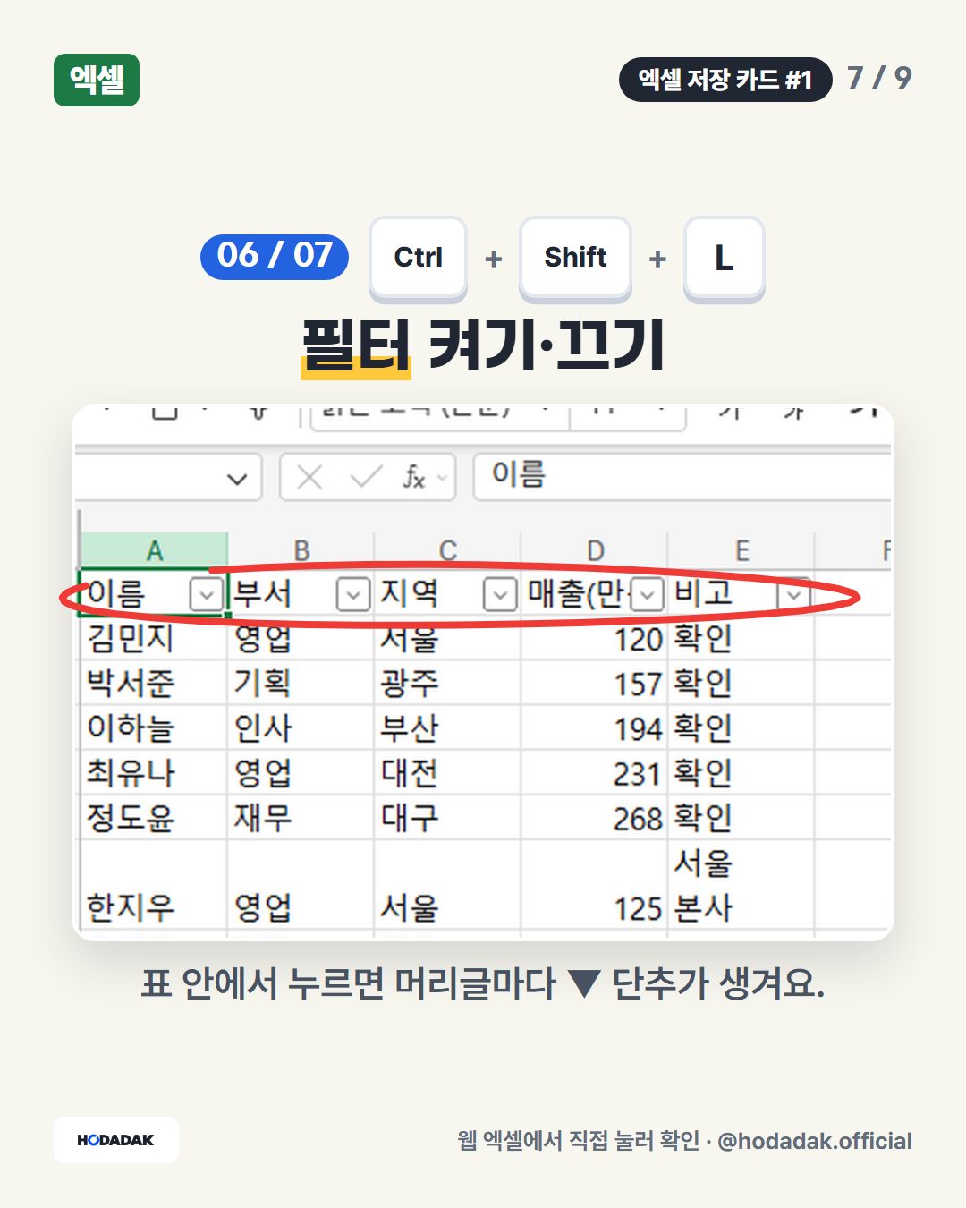Ctrl + Shift + L — 필터 켜기·끄기: 표 안에서 누르면 머리글마다 ▼ 단추가 생겨요.