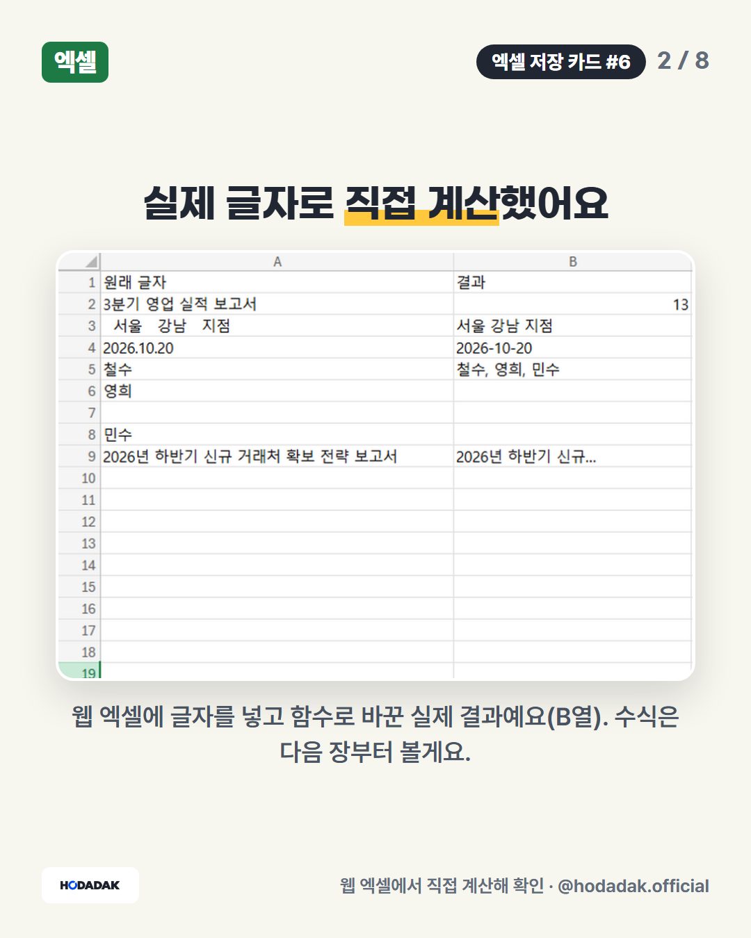 LEN — 글자 수 세기 (예: =LEN(A2)): ‘3분기 영업 실적 보고서’ — 띄어쓰기도 한 글자로 세요.