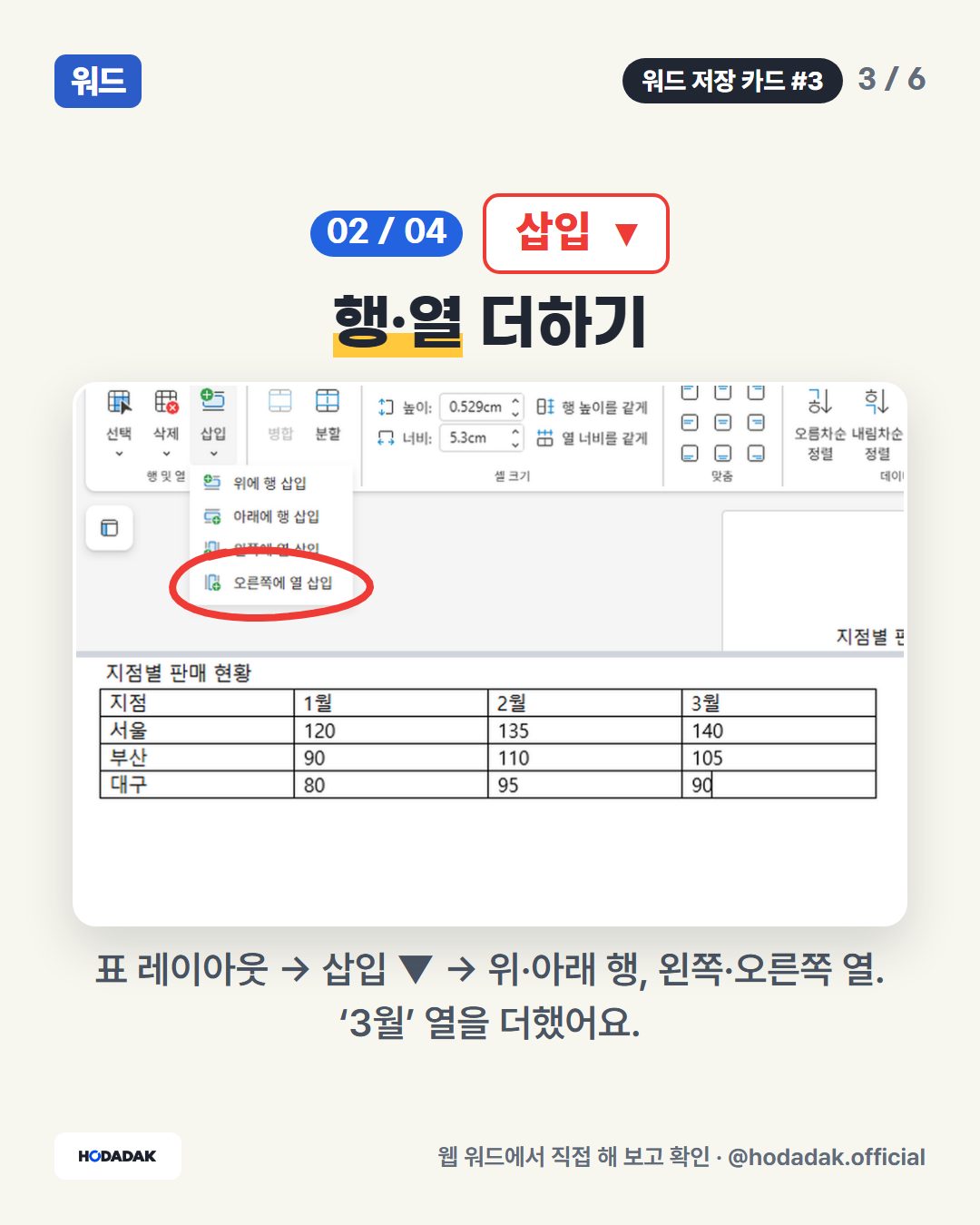 삽입 ▼ — 행·열 더하기: 표 레이아웃 → 삽입 ▼ → 위·아래 행, 왼쪽·오른쪽 열. ‘3월’ 열을 더했어요.