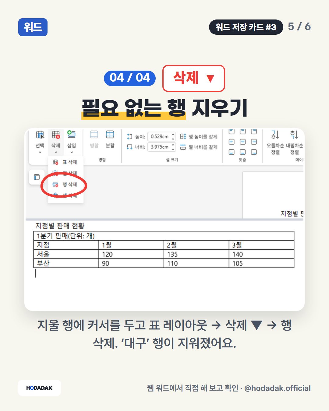 삭제 ▼ — 필요 없는 행 지우기: 지울 행에 커서를 두고 표 레이아웃 → 삭제 ▼ → 행 삭제. ‘대구’ 행이 지워졌어요.